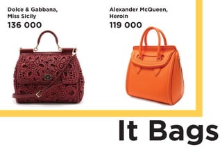 Dolce & Gabbana,
Miss Sicily
136 000
Alexander McQueen,
Heroin
119 000
It Bags
 