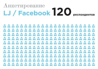 Анкетирование
LJ / Facebook 120респондентов
 