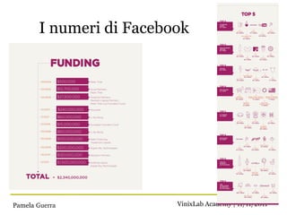 I numeri di Facebook




Pamela Guerra            VinixLab Academy | 11/11/2011
 