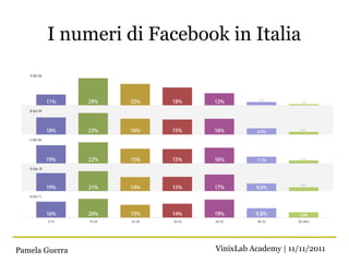 I numeri di Facebook in Italia




Pamela Guerra             VinixLab Academy | 11/11/2011
 