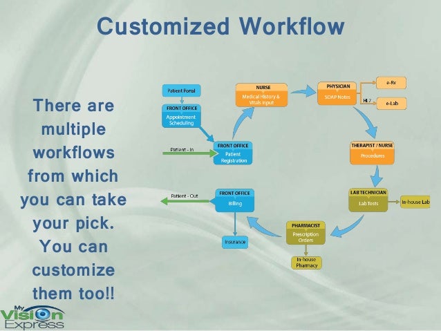 Best Optometry Practice Management Software Programs To Demo Best Optometry Practice Management Software Programs To Demo