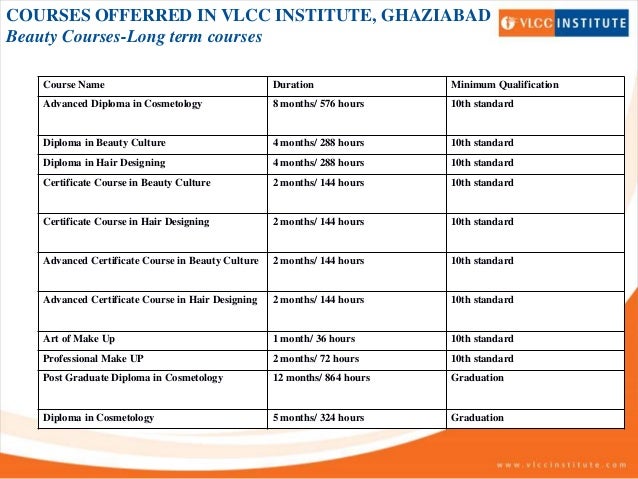 Vlcc institute Vlcc institute