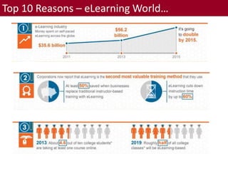 Top 10 Reasons – eLearning World…
 