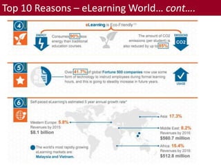 Top 10 Reasons – eLearning World… cont….
 