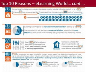 Top 10 Reasons – eLearning World… cont….
 