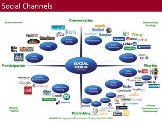 Social Channels
 
