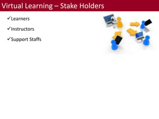 Virtual Learning – Stake Holders
Learners
Instructors
Support Staffs
 