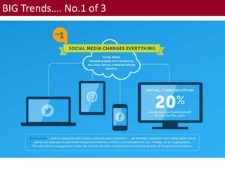 BIG Trends…. No.1 of 3
 