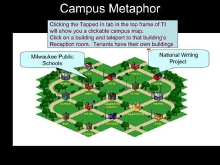 Campus Metaphor National Writing Project  Milwaukee Public Schools Clicking the Tapped In tab in the top frame of TI will show you a clickable campus map.  Click on a building and teleport to that building’s  Reception room.  Tenants have their own buildings 