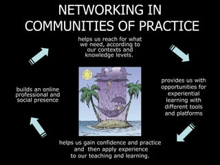 NETWORKING IN COMMUNITIES OF PRACTICE helps us reach for what we need, according to our contexts and knowledge levels.   provides us with opportunities for experiential learning with different tools and platforms builds an online professional and social presence helps us gain confidence and practice  and  then apply experience  to our teaching and learning.   
