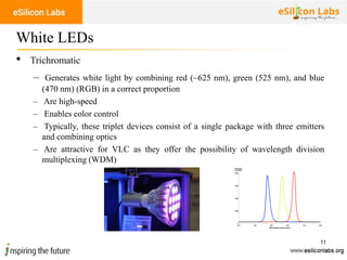 Led Light Vlc VLC Technology | PDF