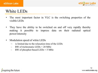 VLC Technology | PDF