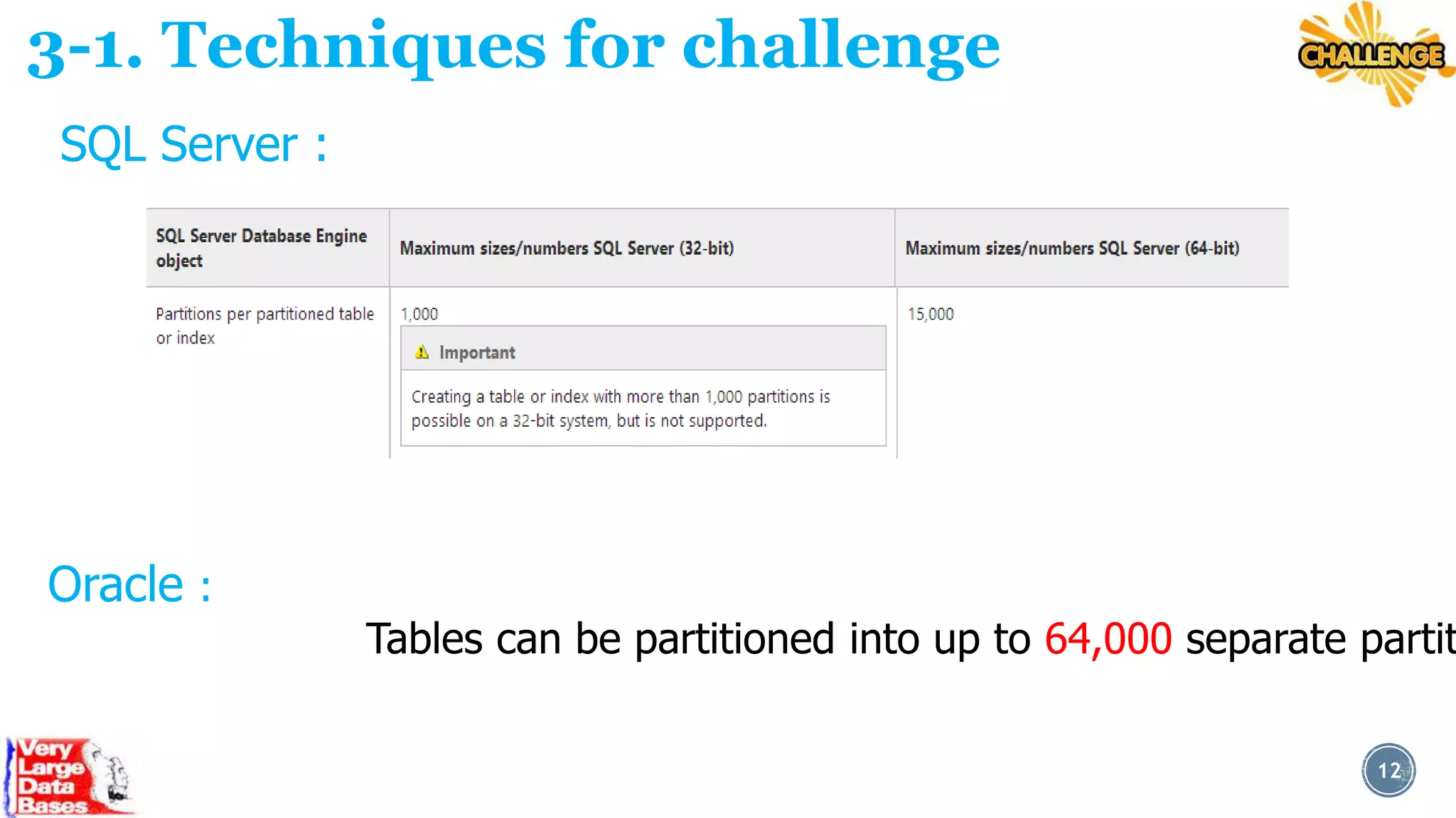 3-1. Techniques for challenge
SQL Server :

Oracle :

Tables can be partitioned into up to 64,000 separate partit
12

 