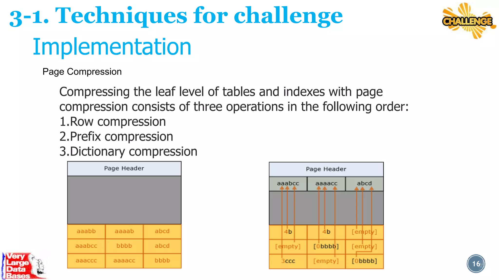 3-1. Techniques for challenge
Implementation
Page Compression

Compressing the leaf level of tables and indexes with page
compression consists of three operations in the following order:
1.Row compression
2.Prefix compression
3.Dictionary compression

16

 