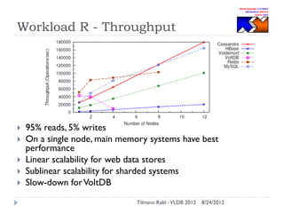Workload R - Throughput







95% reads, 5% writes
On a single node, main memory systems have best
performance
Linear scalability for web data stores
Sublinear scalability for sharded systems
Slow-down for VoltDB
Tilmann Rabl - VLDB 2012

8/24/2012

 
