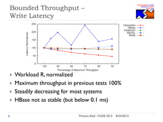 Bounded Throughput –
Write Latency






Workload R, normalized
Maximum throughput in previous tests 100%
Steadily decreasing for most systems
HBase not as stable (but below 0.1 ms)
Tilmann Rabl - VLDB 2012

8/24/2012

 