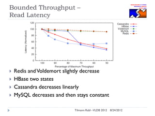 Bounded Throughput –
Read Latency






Redis and Voldemort slightly decrease
HBase two states
Cassandra decreases linearly
MySQL decreases and then stays constant
Tilmann Rabl - VLDB 2012

8/24/2012

 