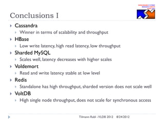 Conclusions I


Cassandra




HBase




Read and write latency stable at low level

Redis




Scales well, latency decreases with higher scales

Voldemort




Low write latency, high read latency, low throughput

Sharded MySQL




Winner in terms of scalability and throughput

Standalone has high throughput, sharded version does not scale well

VoltDB


High single node throughput, does not scale for synchronous access

Tilmann Rabl - VLDB 2012

8/24/2012

 