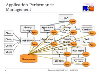 Application Performance
Management
SAP
Agent

Client
Client
Client

Identity
Manager

Agent

Web Server
Agent

Application
Server

Agent

Application
Server

Agent

Message
Queue

Database

Agent

Message
Broker

Agent

Agent

Web
Service
Agent

Application
Server

Client

Main Frame

3rd Party

Database

Agent

Measurements

Agent

Agent
Tilmann Rabl - VLDB 2012

Agent
8/26/2012

 