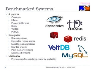 Benchmarked Systems


6 systems











Categories









Cassandra
HBase
Project Voldemort
Redis
VoltDB
MySQL
Key-value stores
Extensible record stores
Scalable relational stores
Sharded systems
Main memory systems
Disk based systems

Chosen by


Previous results, popularity, maturity, availability

Tilmann Rabl - VLDB 2012

8/26/2012

 