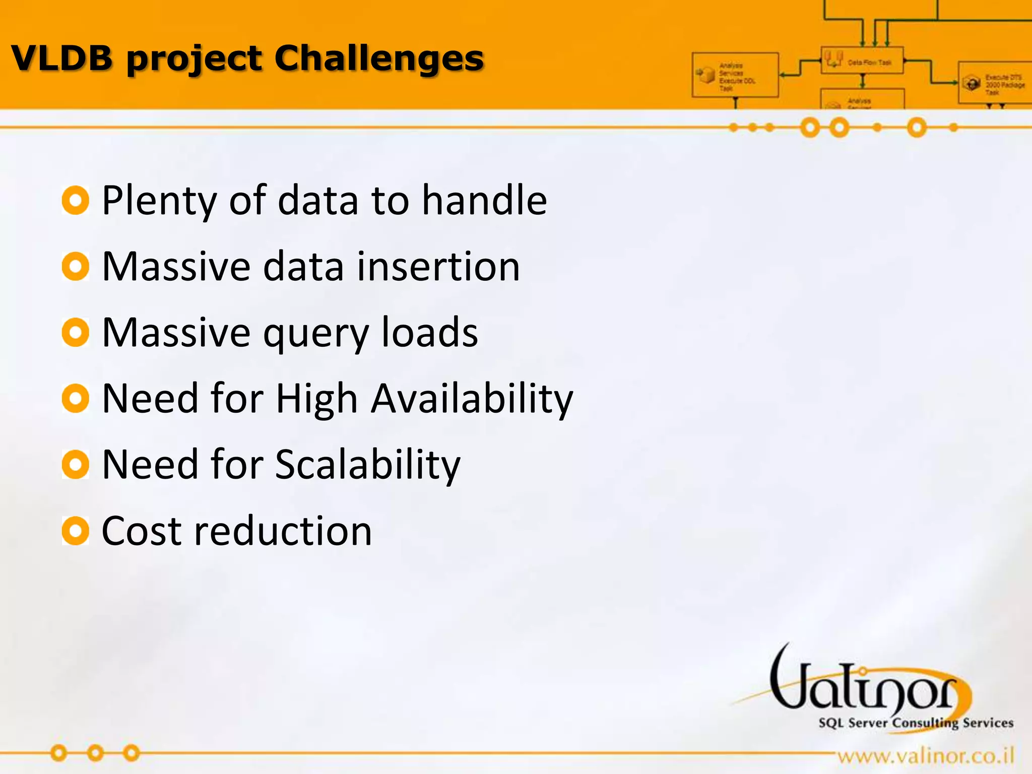 >100gb in the early 1990’s