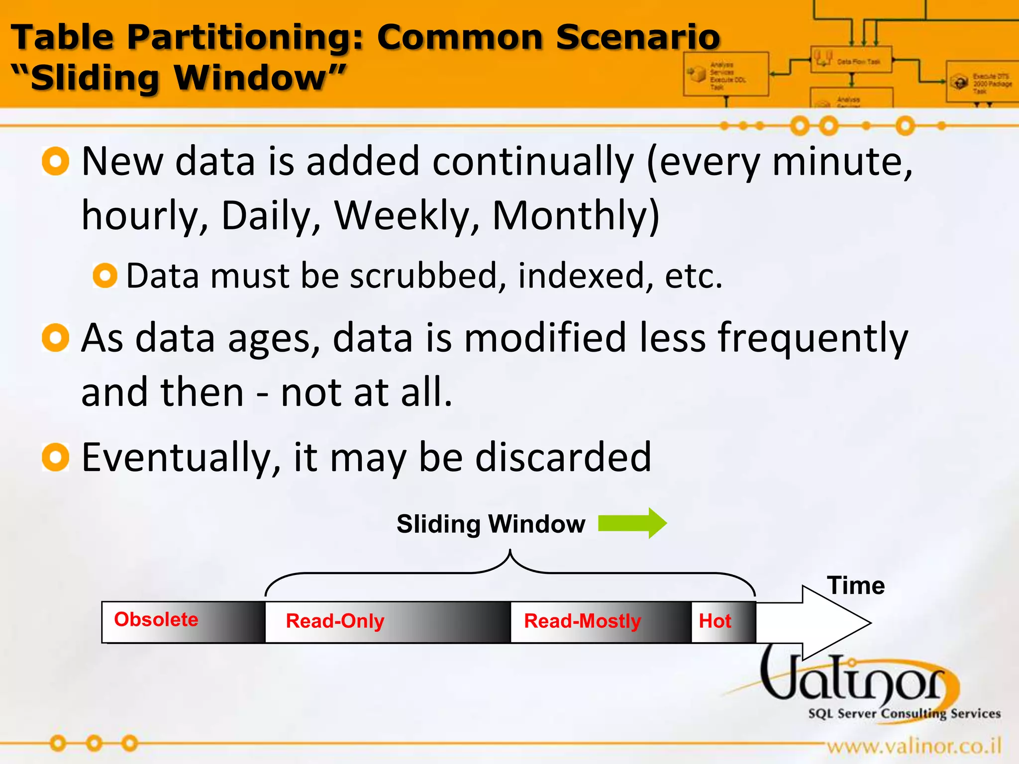 >10tb in the mid 2000’s