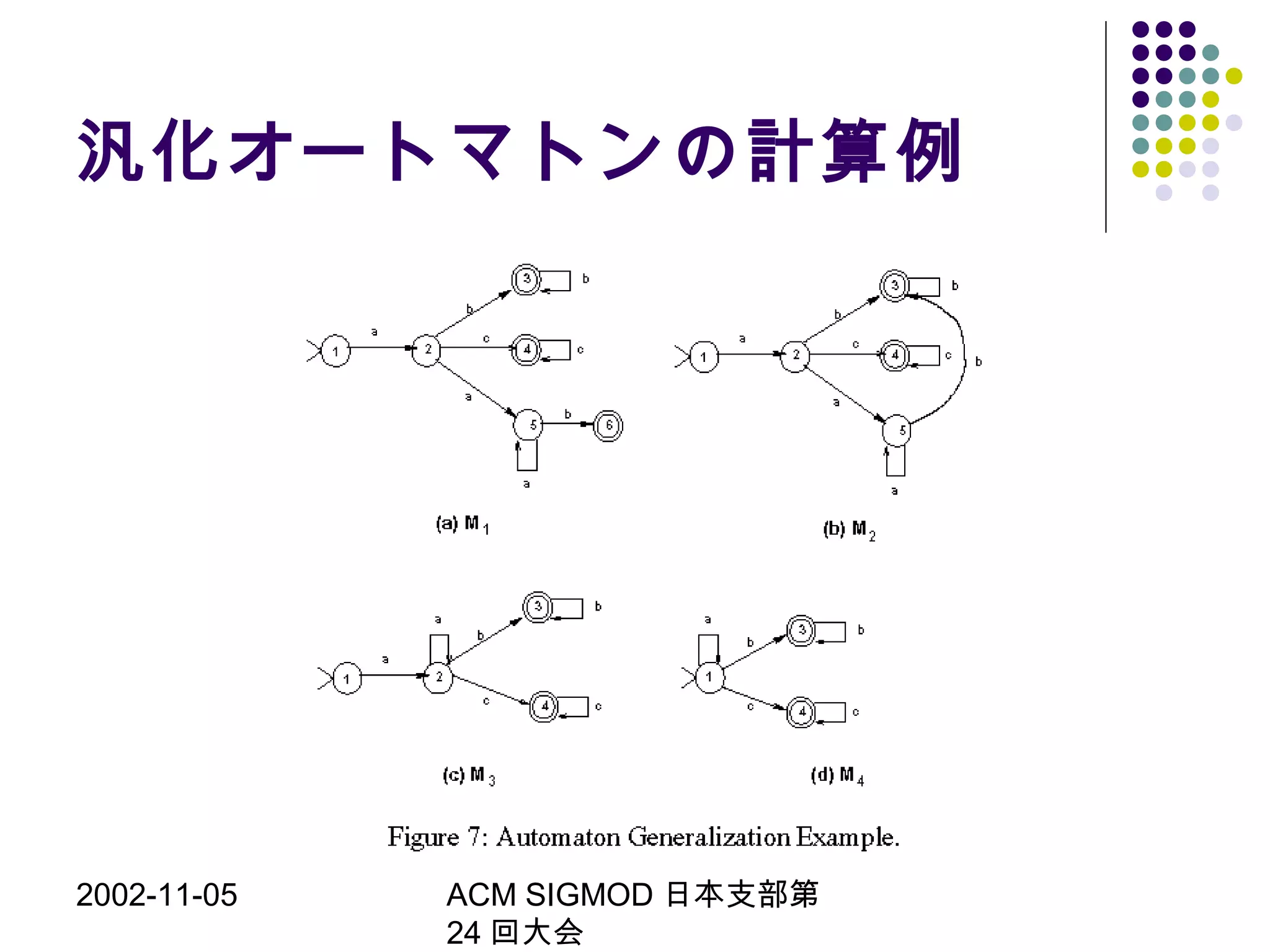 2002-11-05 ACM SIGMOD 日本支部第
24 回大会
汎化オートマトンの計算例
 