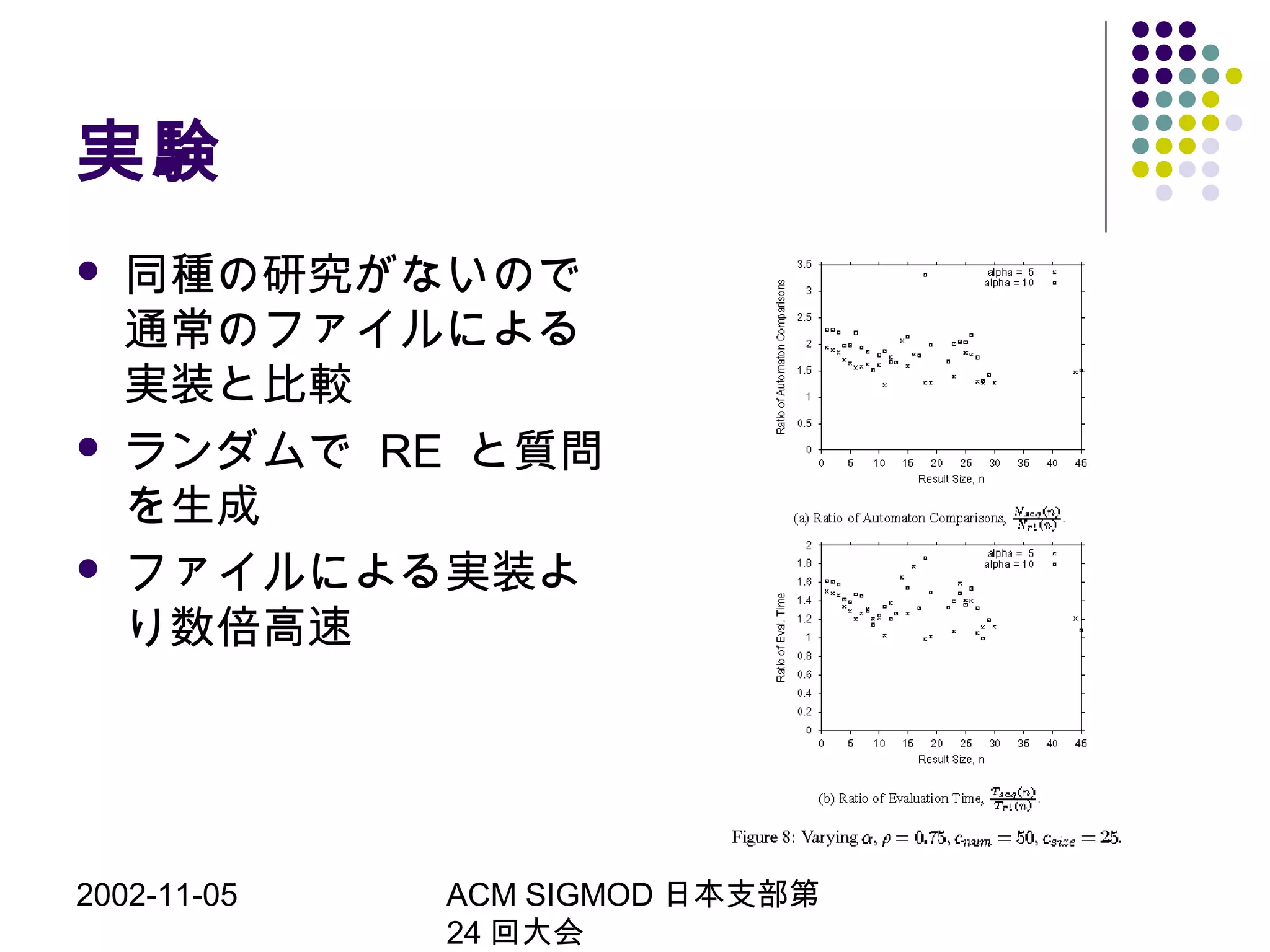2002-11-05 ACM SIGMOD 日本支部第
24 回大会
実験
 同種の研究がないので
通常のファイルによる
実装と比較
 ランダムで RE と質問
を生成
 ファイルによる実装よ
り数倍高速
 