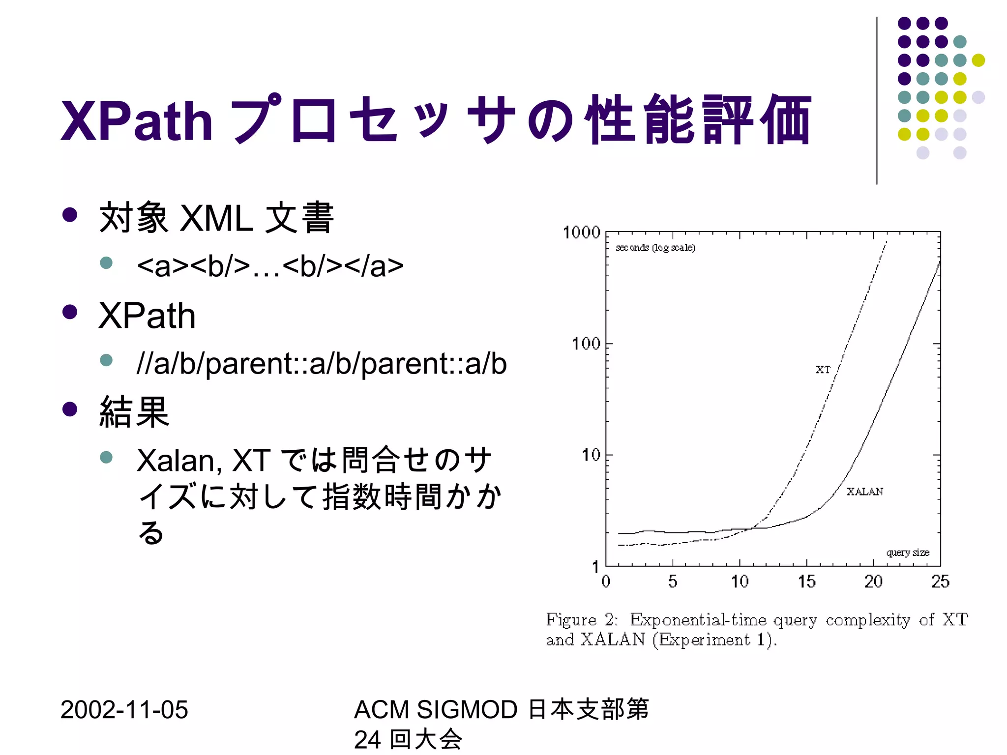 2002-11-05 ACM SIGMOD 日本支部第
24 回大会
XPath プロセッサの性能評価
 対象 XML 文書
 <a><b/>…<b/></a>
 XPath
 //a/b/parent::a/b/parent::a/b
 結果
 Xalan, XT では問合せのサ
イズに対して指数時間かか
る
 