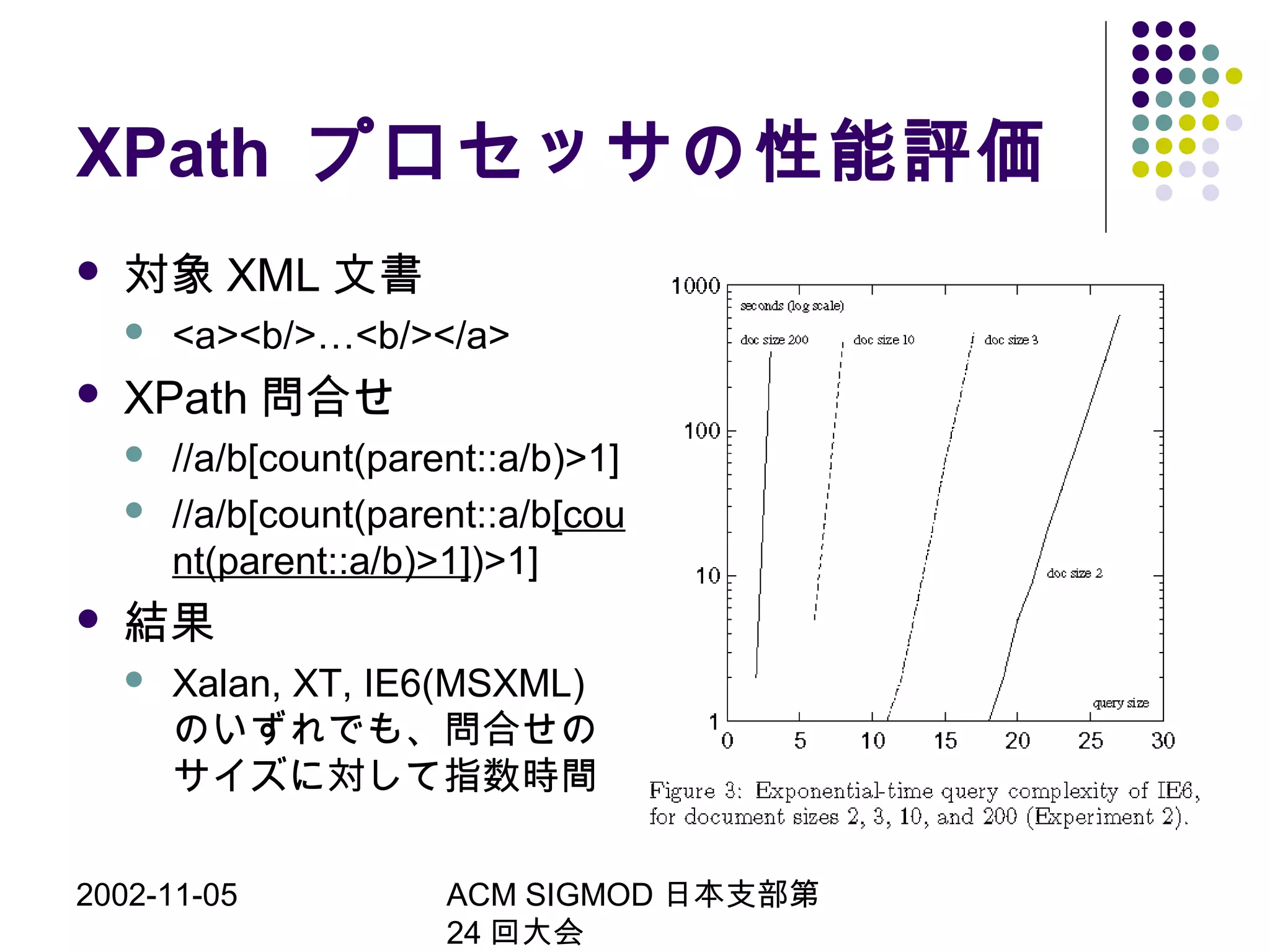 2002-11-05 ACM SIGMOD 日本支部第
24 回大会
XPath プロセッサの性能評価
 対象 XML 文書
 <a><b/>…<b/></a>
 XPath 問合せ
 //a/b[count(parent::a/b)>1]
 //a/b[count(parent::a/b[cou
nt(parent::a/b)>1])>1]
 結果
 Xalan, XT, IE6(MSXML)
のいずれでも、問合せの
サイズに対して指数時間
 