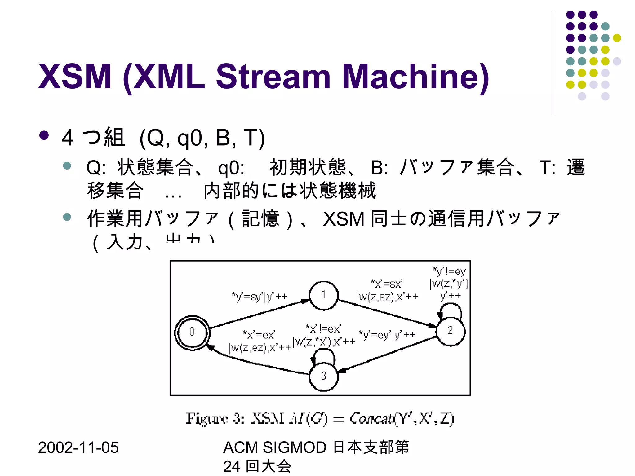 2002-11-05 ACM SIGMOD 日本支部第
24 回大会
XSM (XML Stream Machine)
 4 つ組 (Q, q0, B, T)
 Q: 状態集合、 q0: 　初期状態、 B: バッファ集合、 T: 遷
…移集合　 　内部的には状態機械
 作業用バッファ（記憶）、 XSM 同士の通信用バッファ
（入力、出力）
 