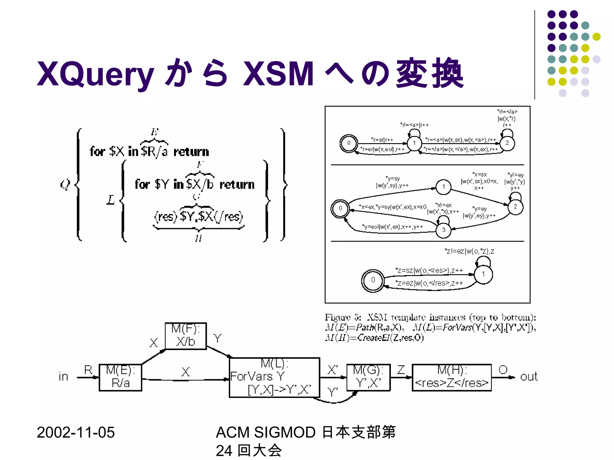 2002-11-05 ACM SIGMOD 日本支部第
24 回大会
XQuery から XSM への変換
 