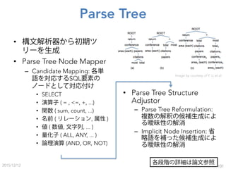 Parse Tree
•  構文解析器から初期ツ
リーを生成
•  Parse Tree Node Mapper
–  Candidate Mapping: 各単
語を対応するSQL要素の
ノードとして対応付け
•  SELECT
•  演算子...