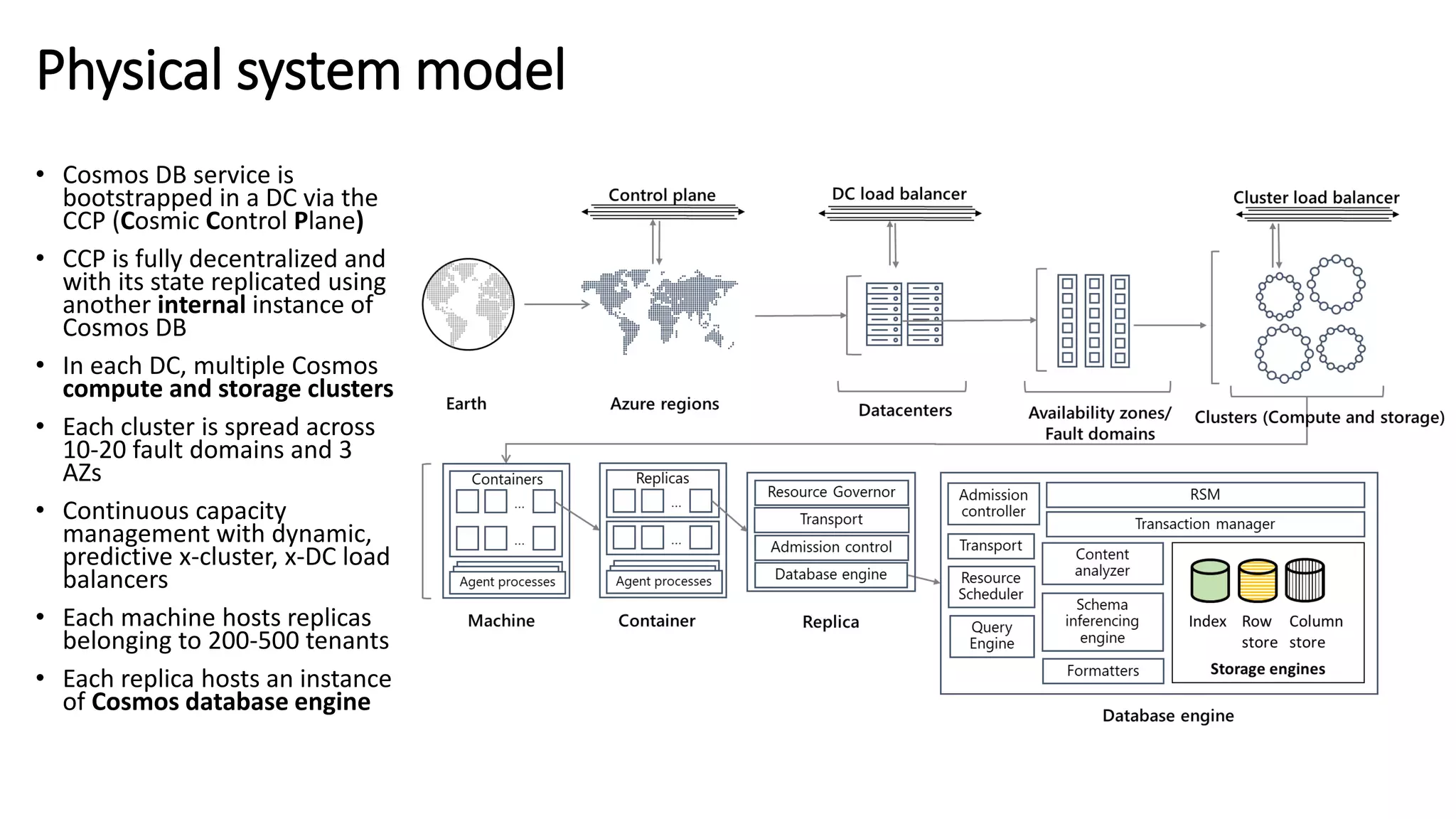 Physical system model
• Cosmos DB service is
bootstrapped in a DC via the
CCP (Cosmic Control Plane)
• CCP is fully decentralized and
with its state replicated using
another internal instance of
Cosmos DB
• In each DC, multiple Cosmos
compute and storage clusters
• Each cluster is spread across
10-20 fault domains and 3
AZs
• Continuous capacity
management with dynamic,
predictive x-cluster, x-DC load
balancers
• Each machine hosts replicas
belonging to 200-500 tenants
• Each replica hosts an instance
of Cosmos database engine
 