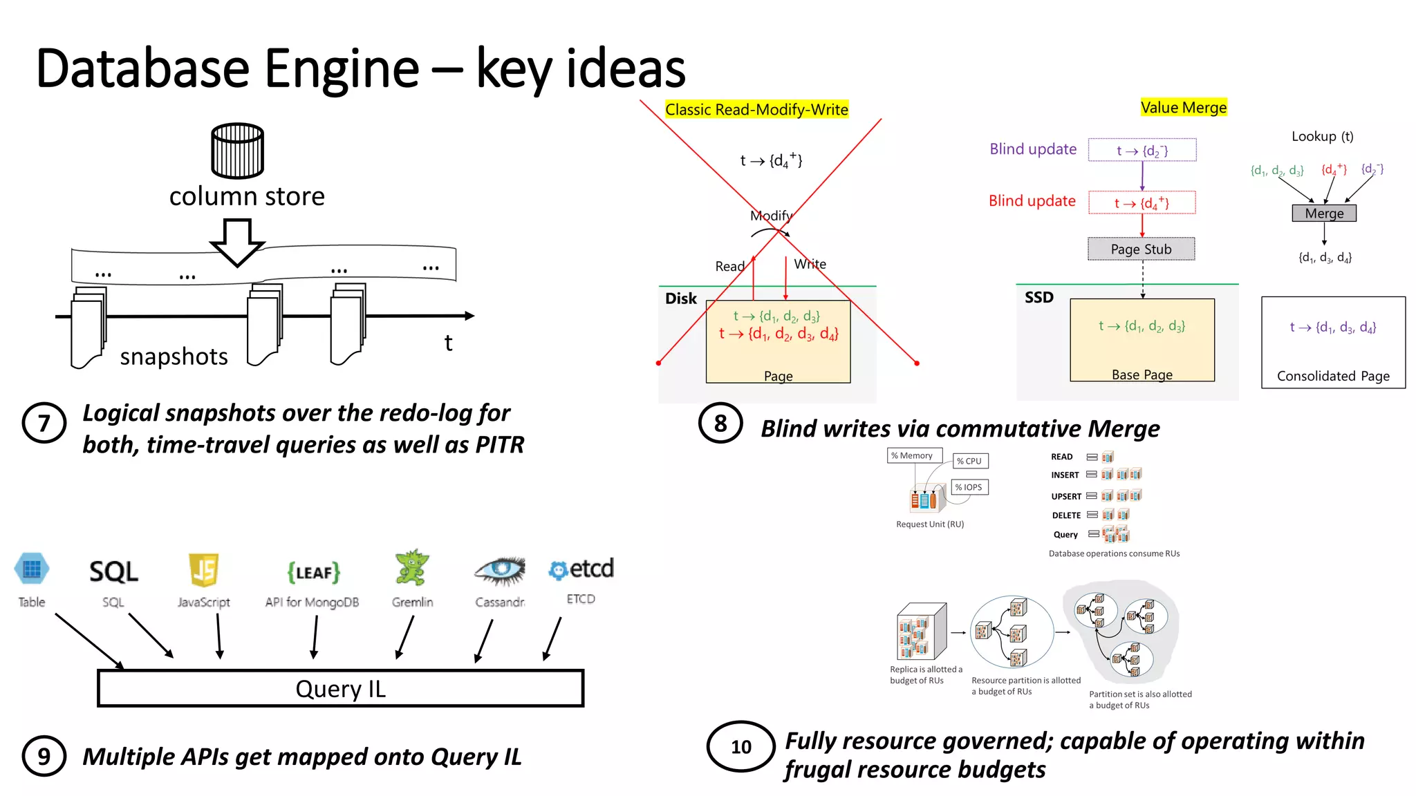 Database Engine – key ideas
Multiple APIs get mapped onto Query IL
Logical snapshots over the redo-log for
both, time-travel queries as well as PITR
Fully resource governed; capable of operating within
frugal resource budgets
7
9 10
column store
Blind writes via commutative Merge
8
Query IL
t
snapshots
 
