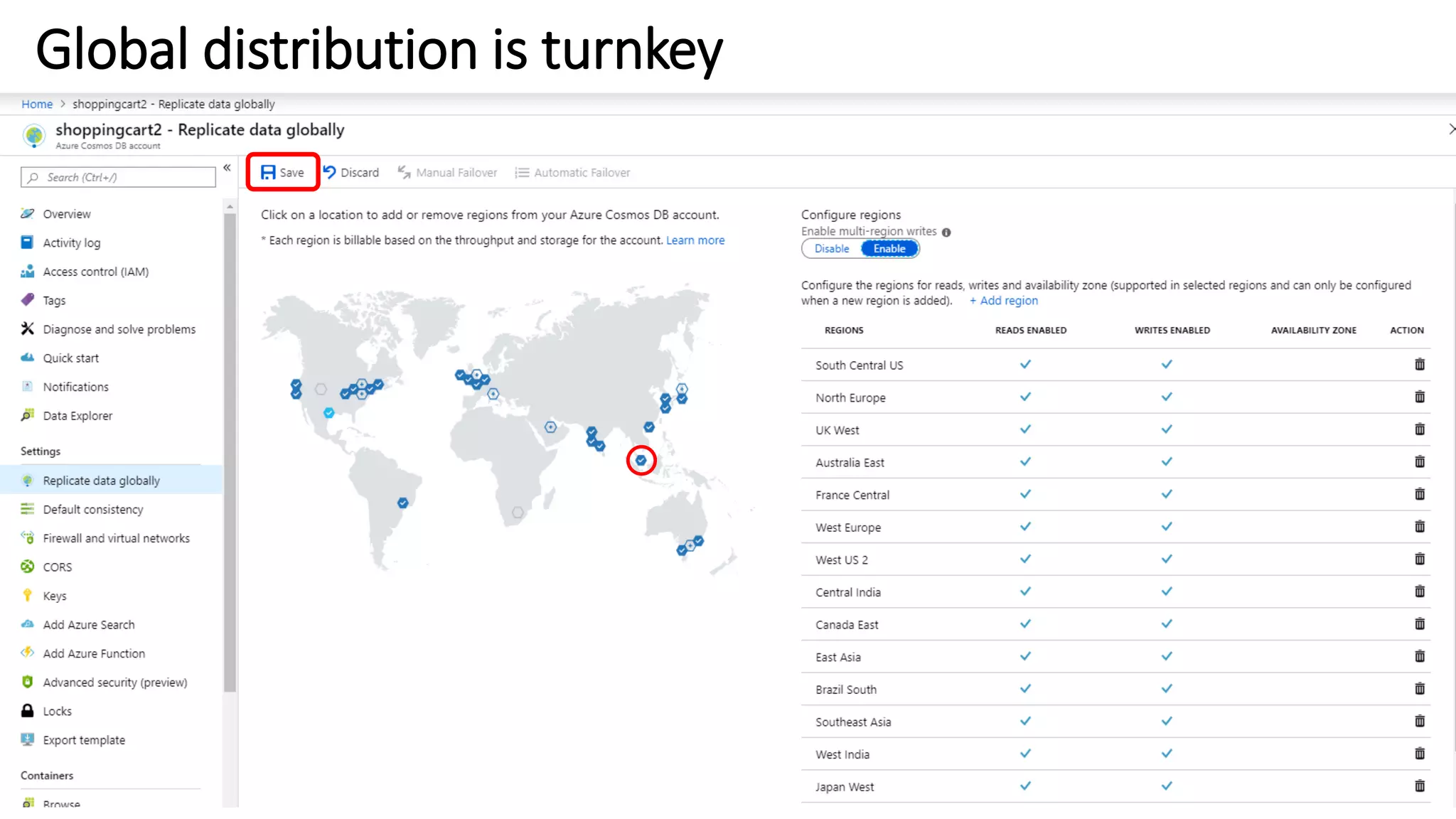 Global distribution is turnkey
 
