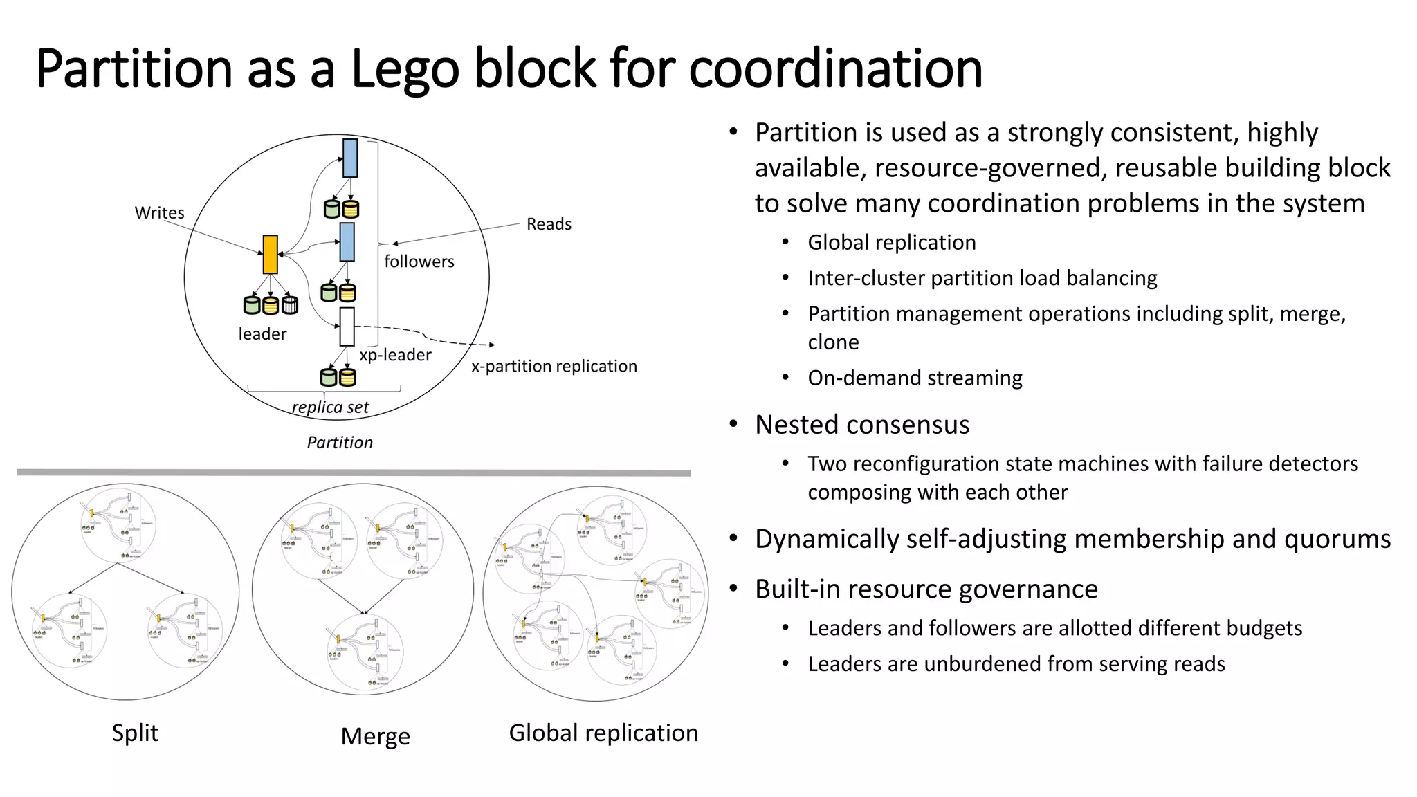 Partition as a Lego block for coordination
• Partition is used as a strongly consistent, highly
available, resource-governed, reusable building block
to solve many coordination problems in the system
• Global replication
• Inter-cluster partition load balancing
• Partition management operations including split, merge,
clone
• On-demand streaming
• Nested consensus
• Two reconfiguration state machines with failure detectors
composing with each other
• Dynamically self-adjusting membership and quorums
• Built-in resource governance
• Leaders and followers are allotted different budgets
• Leaders are unburdened from serving reads
Split Merge Global replication
 