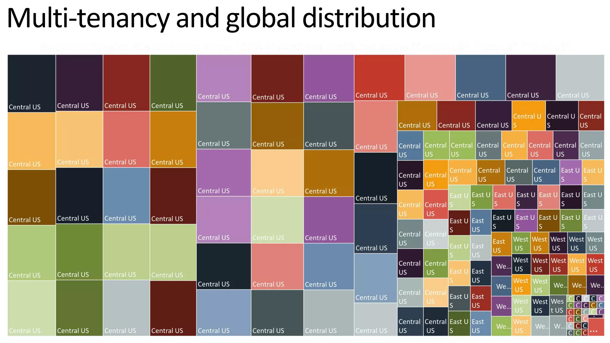 Multi-tenancy and global distribution
 