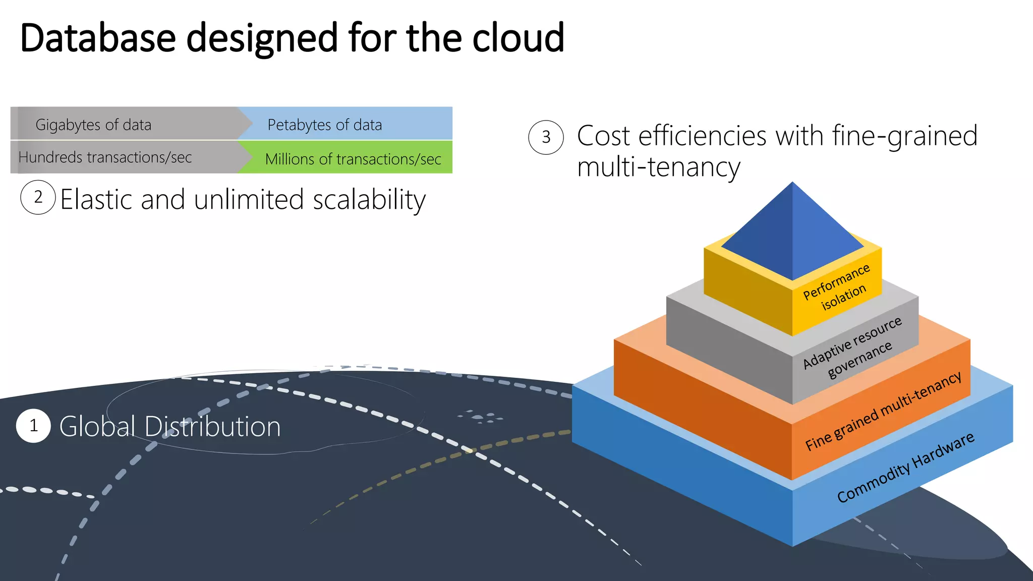Database designed for the cloud
Global Distribution
1
Elastic and unlimited scalability
Millions of transactions/sec
Petabytes of data
Hundreds transactions/sec
Gigabytes of data
2
Cost efficiencies with fine-grained
multi-tenancy
3
 