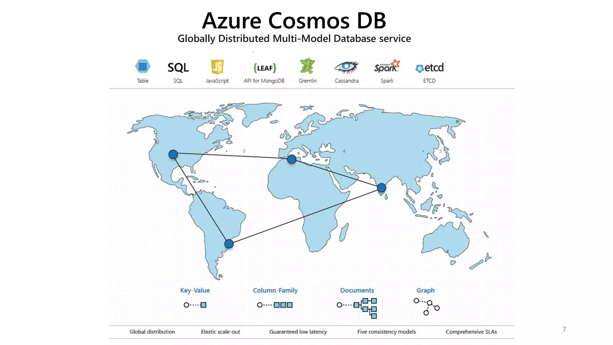 • 3
.
• 4
.
• 5
.
6
.
Globally Distributed Multi-Model Database service
7
Azure Cosmos DB
 