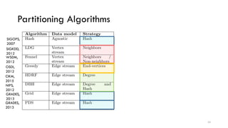 Stripe Partition Algorithm VLDB 2018 presentation paper title: Streaming Graph Partitioning | PDF