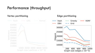 VLDB 2018 presentation paper title: Streaming Graph Partitioning | PDF