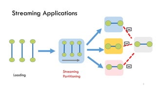 VLDB 2018 presentation paper title: Streaming Graph Partitioning | PDF
