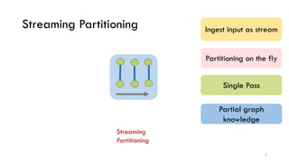 VLDB 2018 presentation paper title: Streaming Graph Partitioning | PDF
