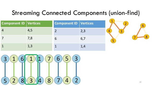 Vldb 2018 Presentation Paper Title Streaming Graph Partitioning