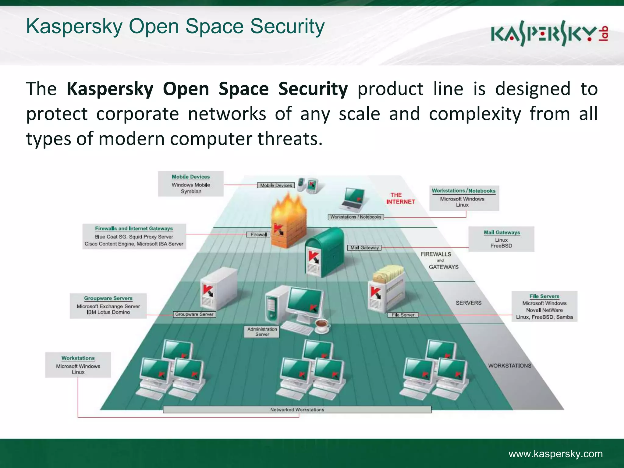 Kaspersky Open Space Security

The Kaspersky Open Space Security product line is designed to
protect corporate networks of any scale and complexity from all
types of modern computer threats.




                                                     www.kaspersky.com
 