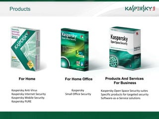 Products




     For Home                 For Home Office            Products And Services
                                                             For Business

Kaspersky Anti-Virus              Kaspersky           Kaspersky Open Space Security suites
Kaspersky Internet Security   Small Office Security   Specific products for targeted security
Kaspersky Mobile Security                             Software-as-a-Service solutions
Kaspersky PURE
 
