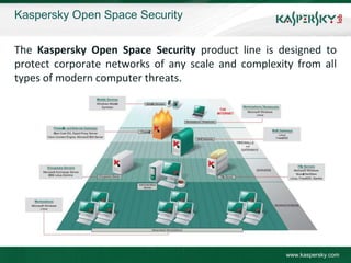 Kaspersky Open Space Security

The Kaspersky Open Space Security product line is designed to
protect corporate networks of any scale and complexity from all
types of modern computer threats.




                                                     www.kaspersky.com
 