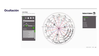 Ocultación
 