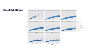 Small Multiples
 